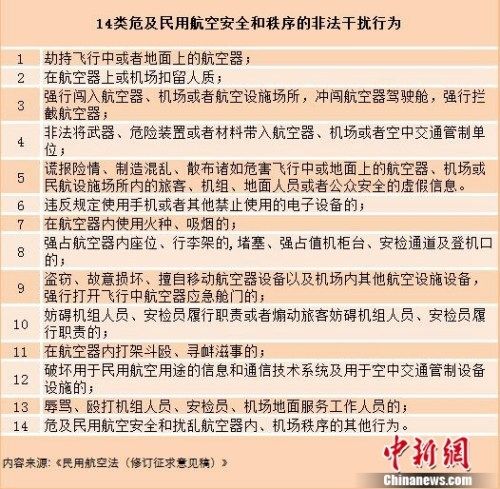 空鬧、玩手機、吸煙……最高將罰5萬元 空鬧、玩手機、吸煙……最高將罰5萬元