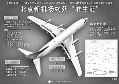 多項世界之最!揭秘北京新機場和它的建設者們368795_ 多項世界之最!揭秘北京新機場和它的建設者們