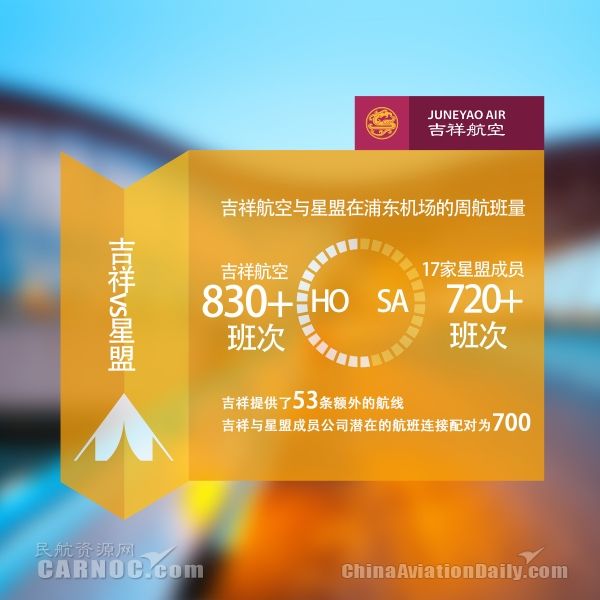 吉祥航空與星盟在上海浦東機(jī)場(chǎng)的周航班量。吉祥航空供圖 攝影:胡大偉 吉祥航空與星盟在上海浦東機(jī)場(chǎng)的周航班量。吉祥航空供圖 攝影:胡大偉