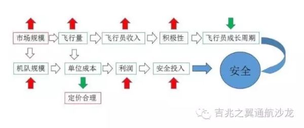 深入解讀中國(guó)通航市場(chǎng)發(fā)展的三個(gè)重點(diǎn)方向372069_ 深入解讀中國(guó)通航市場(chǎng)發(fā)展的三個(gè)重點(diǎn)方向