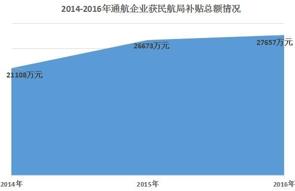 年終盤(pán)點(diǎn)| 7.5億!這三年的通航企業(yè)補(bǔ)貼去哪了?384739_ 年終盤(pán)點(diǎn)| 7.5億!這三年的通航企業(yè)補(bǔ)貼去哪了?