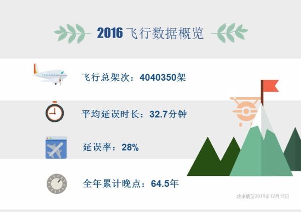 春運(yùn)將至,大數(shù)據(jù)教你如何規(guī)避航班晚點385123_ 春運(yùn)將至,大數(shù)據(jù)教你如何規(guī)避航班晚點