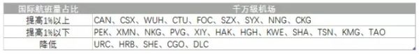 2016年機(jī)場報(bào)告 2016年機(jī)場報(bào)告
