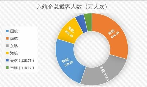 航企12月運(yùn)營(yíng)數(shù)據(jù):海航再次交出亮眼成績(jī)單388489_ 航企12月運(yùn)營(yíng)數(shù)據(jù):海航再次交出亮眼成績(jī)單
