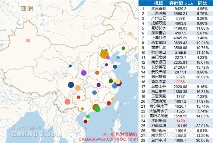 2016年中國大陸千萬級機(jī)場分布及排名 2016年中國大陸千萬級機(jī)場分布及排名