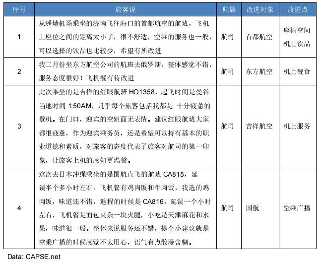 民航服務(wù)體驗(yàn)分析報(bào)告 民航服務(wù)體驗(yàn)分析報(bào)告
