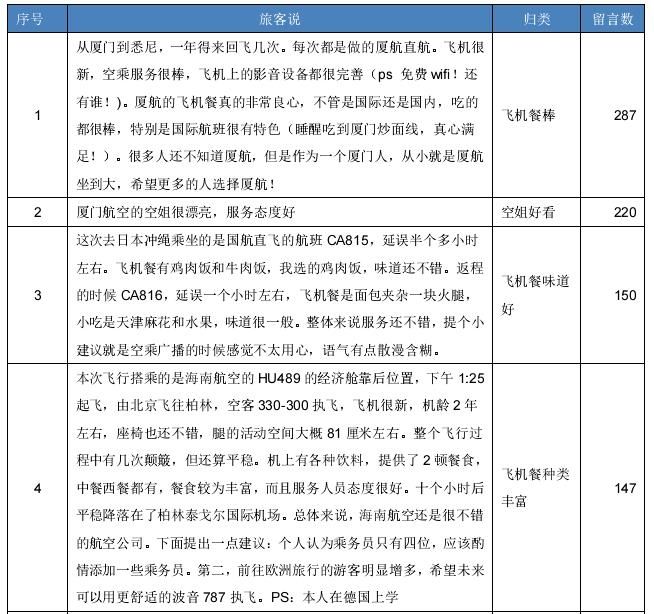 民航服務(wù)體驗(yàn)分析報(bào)告 民航服務(wù)體驗(yàn)分析報(bào)告