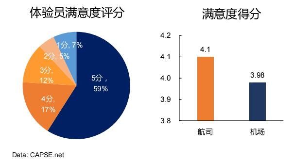 體驗(yàn)員點(diǎn)評(píng)分?jǐn)?shù) 體驗(yàn)員點(diǎn)評(píng)分?jǐn)?shù)
