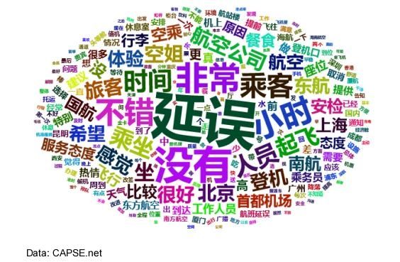 服務(wù)體驗(yàn)員留言詞云圖 服務(wù)體驗(yàn)員留言詞云圖