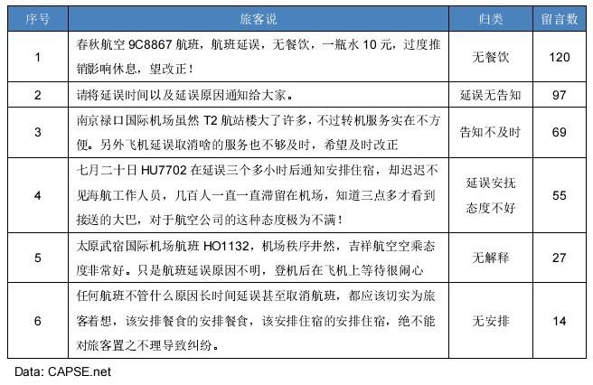民航服務(wù)體驗(yàn)分析報(bào)告 民航服務(wù)體驗(yàn)分析報(bào)告