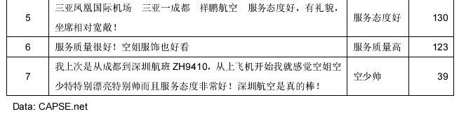 民航服務(wù)體驗(yàn)分析報(bào)告 民航服務(wù)體驗(yàn)分析報(bào)告